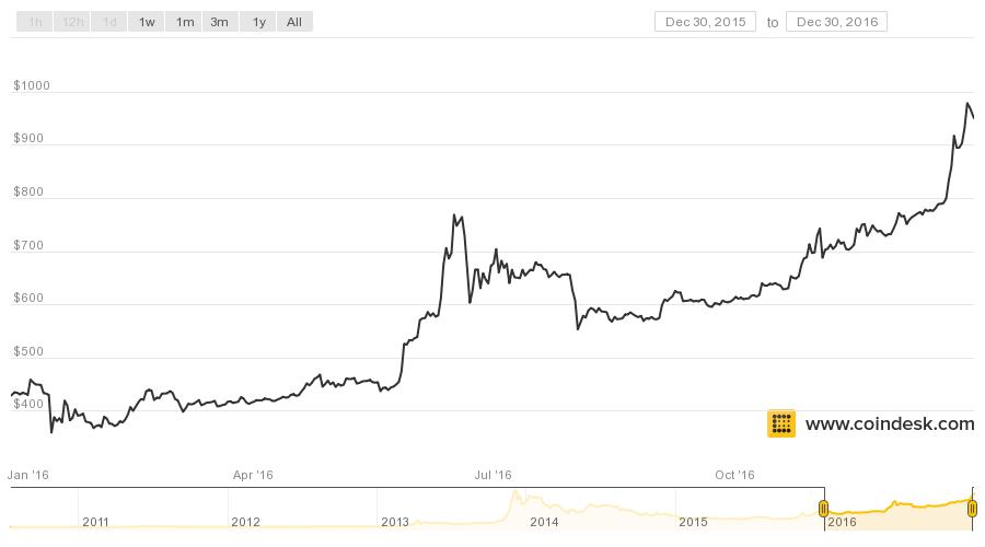 Atc Coin Price Chart