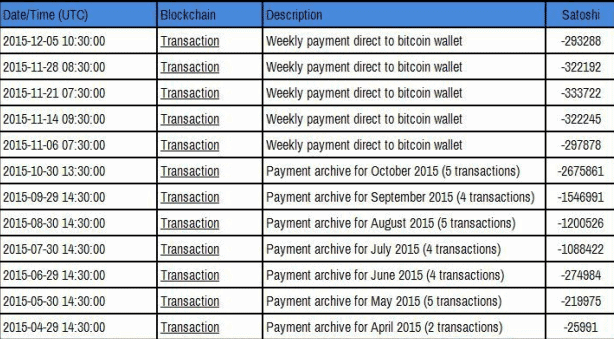 Bitcoin Earning Trick Using Faucets Earning proof