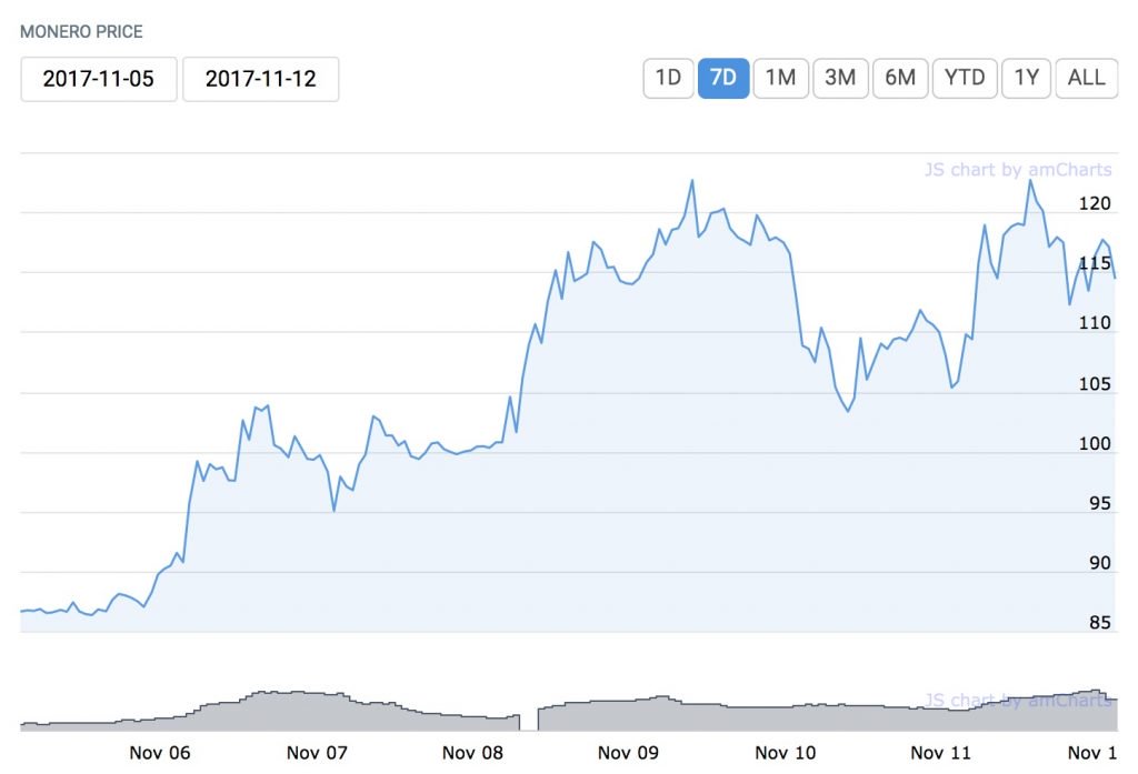 Bitcoin Darknet Markets