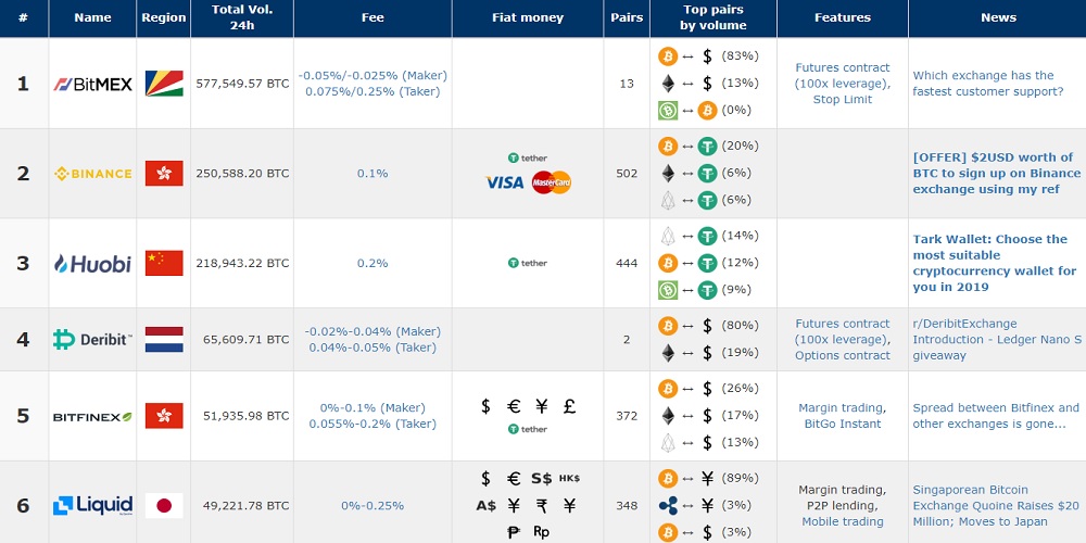 crypto trading platform comparison