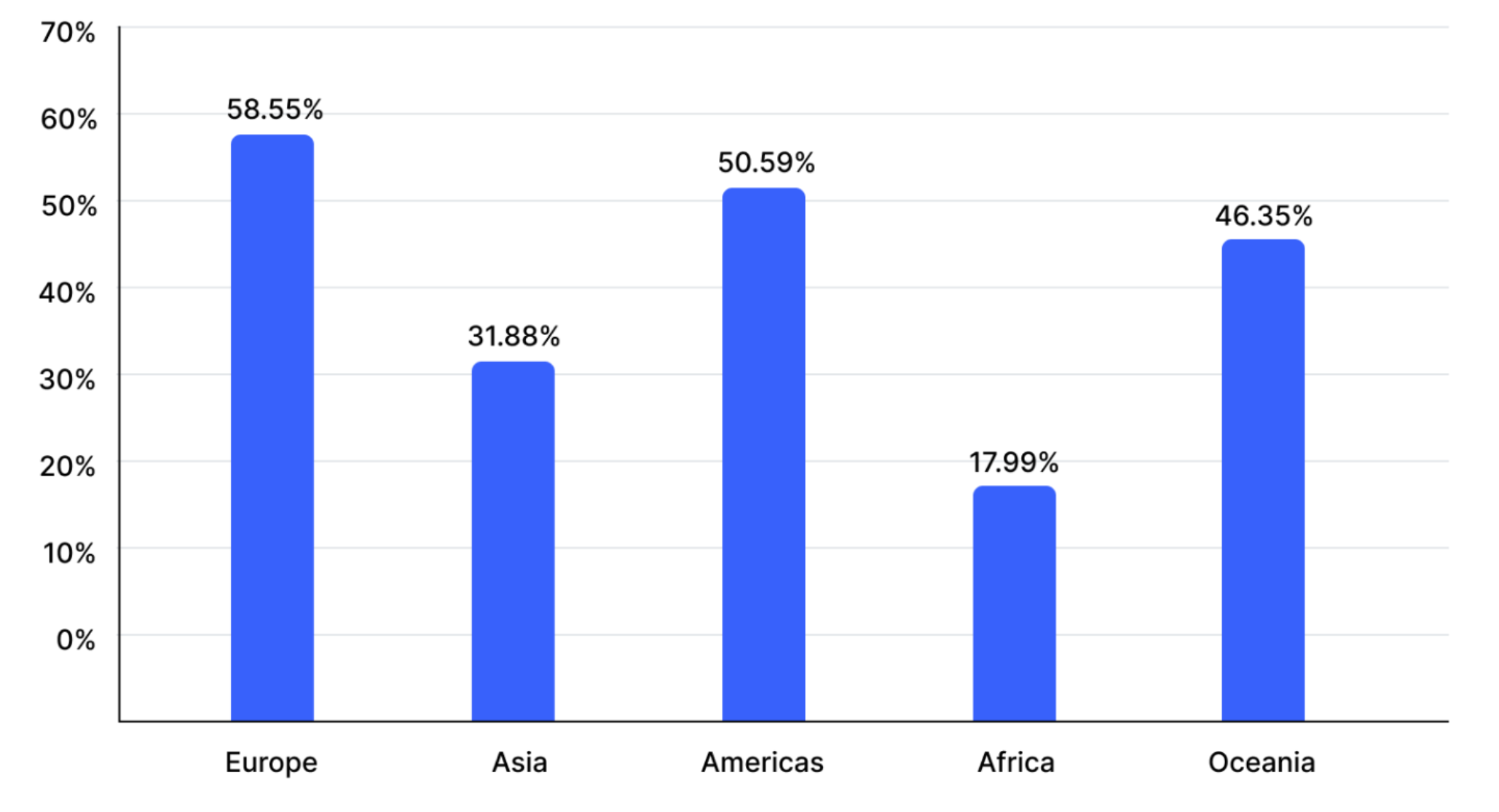 9 Countries Show Huge Growth in Cryptocurrency Interest ...